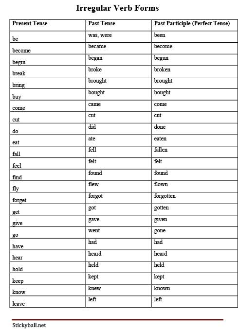 list of present and past tense verbs