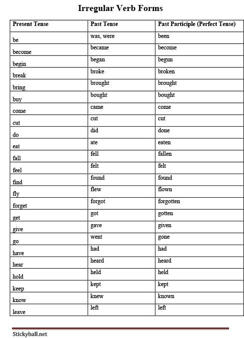 500 Regular Verbs With Their Forms Pdf