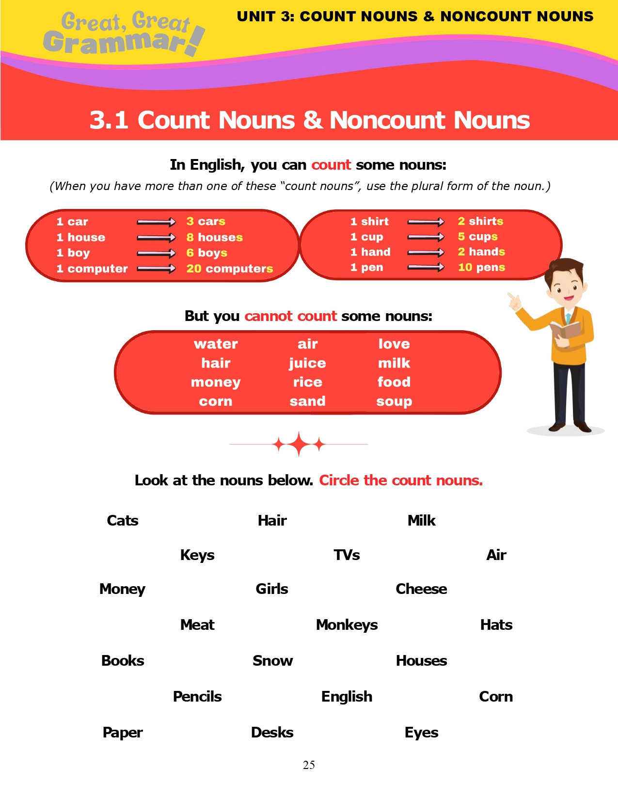 Read more about the article ESL Grammar: COUNT & NONCOUNT NOUNS (1): Introduction